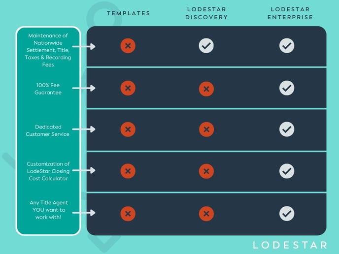 LodeStar Discovery Comparison Sheet